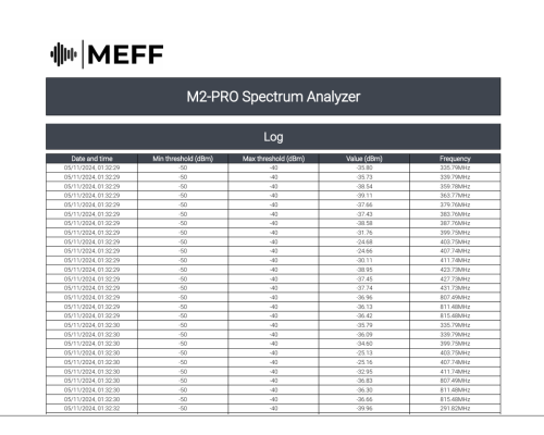 Spy-MAX Elite TSCM M2-PRO Portable AI Spectrum Analyzer 24GHz