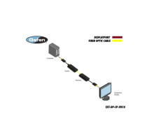 Linear EXT-DP-CP-FM10 DisplayPort Extender Over One SC Fiber-Optic Cables