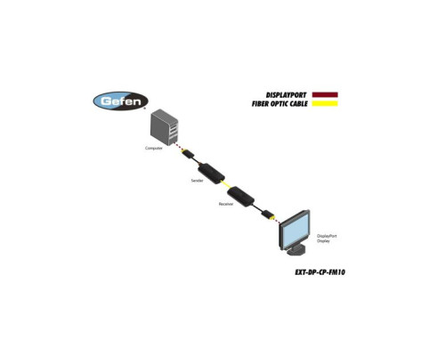 Linear EXT-DP-CP-FM10 DisplayPort Extender Over One SC Fiber-Optic Cables