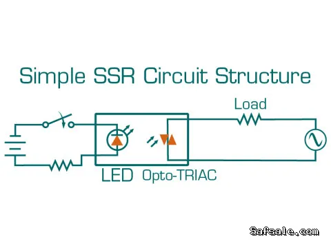 Understanding the Working Principle of Solid-State Relays