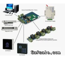 Access Control System ACS Server Programming