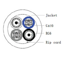 (2) Cat 6E + (2) RG6 Quad Composite Cable, 500ft Spool