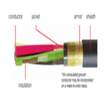 2 AWG 4C Type P Armored & Sheathed Power Cable, 600/1000V