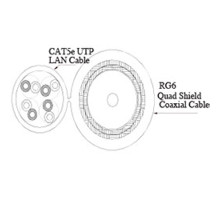 (1) Cat 6E + (1) RG6 Quad Composite Cable, 1000ft Spool