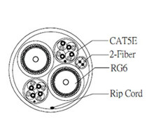 (2) Cat 5E + (2) RG6 Quad + (2) Fiber Composite Cable, 500ft Spool