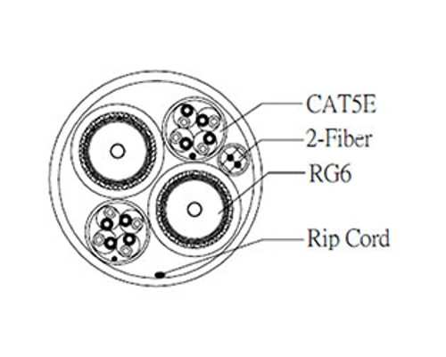 (2) Cat 5E + (2) RG6 Quad + (2) Fiber Composite Cable, 500ft Spool