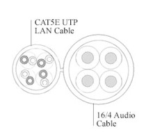 Cat 5E + 16/4 Audio Composite Cable, 500ft Spool