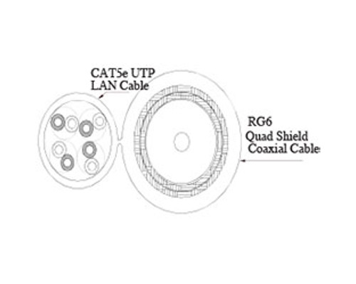 (1) Cat 5E + (1) RG6 Quad Composite Cable, 500ft Spool