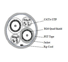 (2) Cat 5E + (2) RG6 Quad Composite Cable, 500ft Spool